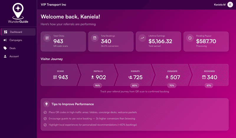 WunderGuide partner portal dashboard showing campaign funnel