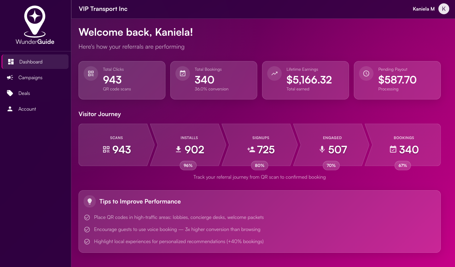 WunderGuide partner portal dashboard showing campaign funnel